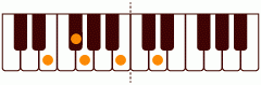 ピアノコード Em7(add9) ピアノコードの一覧と解説