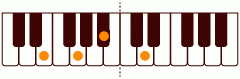 ピアノコード Em7(-5) ピアノコードの一覧と解説
