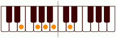 ピアノコード Em_11 ピアノコードの一覧と解説