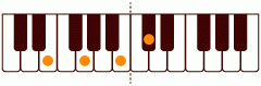 ピアノコード Em_6 ピアノコードの一覧と解説