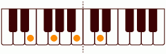 ピアノコード Em_7 ピアノコードの一覧と解説
