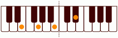 ピアノコード Em_M7 ピアノコードの一覧と解説