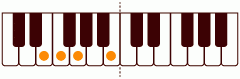 ピアノコード Em_(-9) ピアノコードの一覧と解説