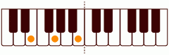 ピアノコード Em_(+9) ピアノコードの一覧と解説