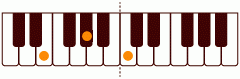 ピアノコード E(+5) ピアノコードの一覧と解説