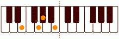 ピアノコード E(+9) ピアノコードの一覧と解説