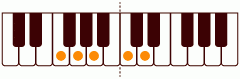 ピアノコード F6(add9) ピアノコードの一覧と解説