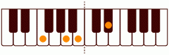 ピアノコード F7(-5) ピアノコードの一覧と解説