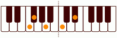 ピアノコード F7(-9) ピアノコードの一覧と解説