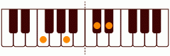 ピアノコード F7(+5) ピアノコードの一覧と解説
