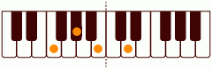 ピアノコード Fdim7 ピアノコードの一覧と解説