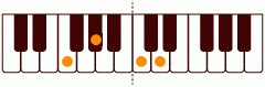 ピアノコード Fm6 ピアノコードの一覧と解説