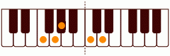 ピアノコード Fm6(add9) ピアノコードの一覧と解説