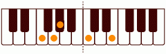 ピアノコード FmM7(add9) ピアノコードの一覧と解説