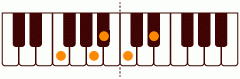 ピアノコード Fsharp_11 ピアノコードの一覧と解説
