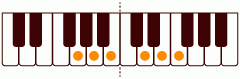 ピアノコード G69 ピアノコードの一覧と解説