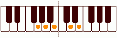 ピアノコード G6(add9) ピアノコードの一覧と解説