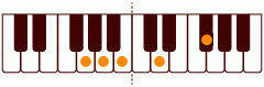ピアノコード GM7(add9) ピアノコードの一覧と解説