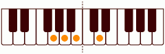 ピアノコード G(add9) ピアノコードの一覧と解説