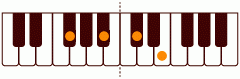 ピアノコード Gb7 ピアノコードの一覧と解説