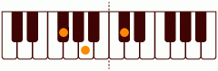 ピアノコード Gbm ピアノコードの一覧と解説