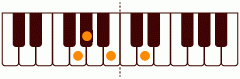 ピアノコード G(-9) ピアノコードの一覧と解説