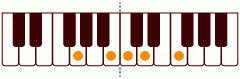 ピアノコード Gflat_11 ピアノコードの一覧と解説