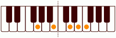 ピアノコード Gflat_13 ピアノコードの一覧と解説