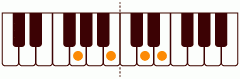 ピアノコード Gflat_6 ピアノコードの一覧と解説