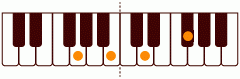 ピアノコード Gflat_M7 ピアノコードの一覧と解説