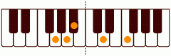 ピアノコード Gm7(add9) ピアノコードの一覧と解説
