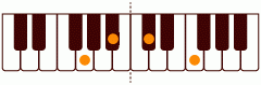 ピアノコード Gm7(-5) ピアノコードの一覧と解説