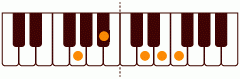 ピアノコード Gm_13 ピアノコードの一覧と解説