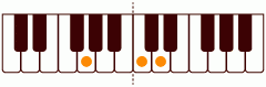 ピアノコード Gm_sus4 ピアノコードの一覧と解説