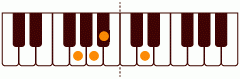 ピアノコード Gm(add9) ピアノコードの一覧と解説