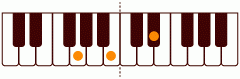 ピアノコード G(+5) ピアノコードの一覧と解説
