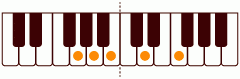 ピアノコード Gsharp_9 ピアノコードの一覧と解説