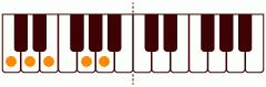 ピアノコード M6(add9) ピアノコードの一覧と解説