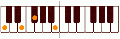 ピアノコード M7(-5) ピアノコードの一覧と解説