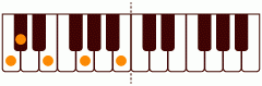 ピアノコード M7(-9) ピアノコードの一覧と解説