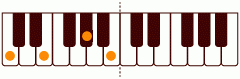 ピアノコード M7(+5) ピアノコードの一覧と解説