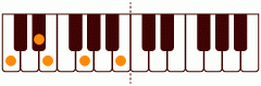 ピアノコード M7(+9) ピアノコードの一覧と解説