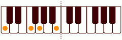 ピアノコード M7sus4 ピアノコードの一覧と解説