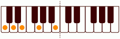 ピアノコード MM7(add9) ピアノコードの一覧と解説