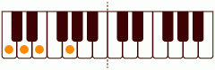 ピアノコード M(add9) ピアノコードの一覧と解説