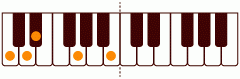 ピアノコード MmM7(add9) ピアノコードの一覧と解説