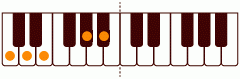ピアノコード b9(+5) ピアノコードの一覧と解説