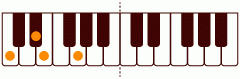ピアノコード b9(+9) ピアノコードの一覧と解説