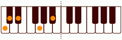 ピアノコード bm7(-9) ピアノコードの一覧と解説