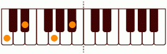 ピアノコード bm7(+9) ピアノコードの一覧と解説